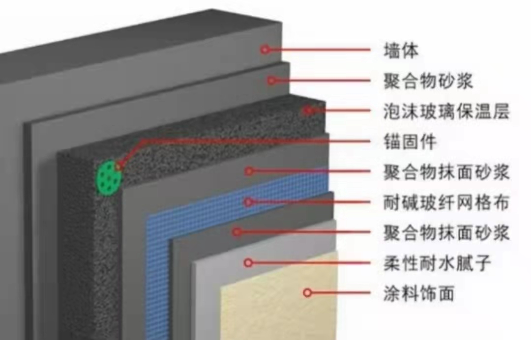 怎樣了解泡沫玻璃施工辦法